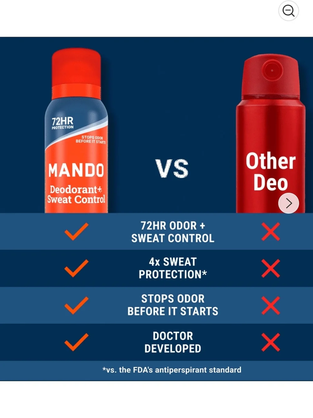 Mando Pro Sport Whole Body Deodorant Stick 2.65 oz + Spray 4.3 oz Aluminum-Free